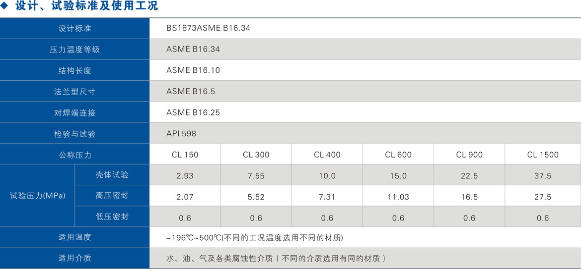 不銹鋼截止閥使用工況